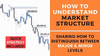 How to Understand Market Structure  FOREX [upl. by Tihom2]