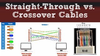 Network Basics  StraightThrough vs Crossover Cables [upl. by Adnara847]