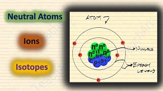 Neutral Atoms Ions and Isotopes [upl. by Bluefarb793]