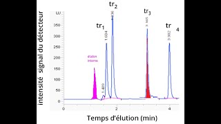 Exploiter un chromatogramme [upl. by Yecac]