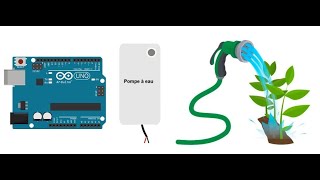 Système d’arrosage automatique avec Arduino [upl. by Egerton973]