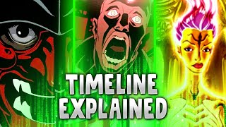 AniMatrix Timeline FULL RECAP  Matrix Explained [upl. by Marelda]