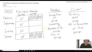 Cluster vs Stratified Sampling [upl. by Llerdna798]