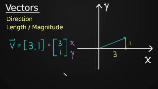 Introduction to Vectors [upl. by Ecertal]