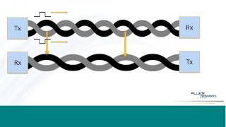 An Introduction to Cabling and Network Cable Testing Webinar [upl. by Otit]