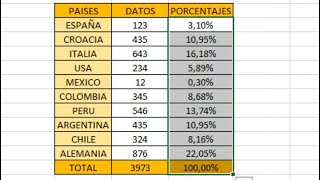 Convertir a Porcentajes  en Excel [upl. by Oidgime]