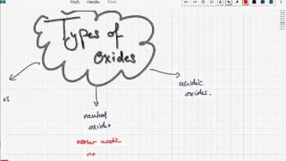 iGCSE  GCSE Chemistry Types of oxides 82 [upl. by Inittirb45]