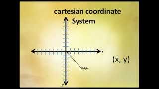 Rene Descartes Coordinate System [upl. by Yud121]