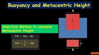 Bouyancy and Metacentric HeightFluid Mechanics [upl. by Cecil]