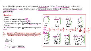 Lissajous Pattern  Measurement of Frequency and Phase using Lissajous Pattern  With Examples [upl. by Annavaig]