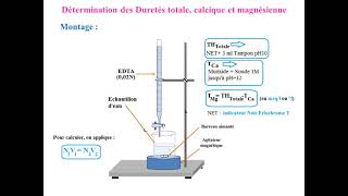 Cours 3  Chimie des eaux Partie 1  Salinité  Dureté  Alcalinité [upl. by Notyad]