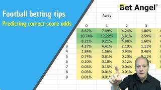 Football betting tips  Predicting correct score odds [upl. by Ahsinauj]