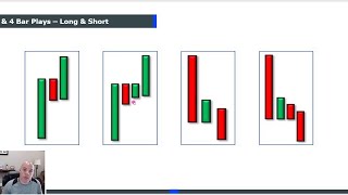 Make a Living in 1 Hour a Day Trading the 3 Bar Play [upl. by Paris120]