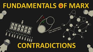 Fundamentals of Marx Contradictions [upl. by Harpole]