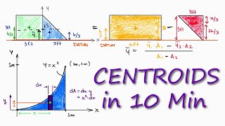 CENTROIDS and Center of Mass in 10 Minutes [upl. by Nawrocki]