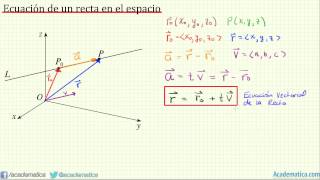 Ecuaciones de la recta en el espacio v2014 [upl. by Annodal]