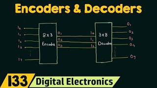 Introduction to Encoders and Decoders [upl. by Sigvard461]