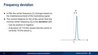 Understanding Frequency Modulation [upl. by Cattan795]