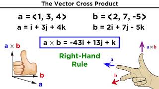 The Vector Cross Product [upl. by Rollins]