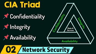 CIA Triad [upl. by Jamey757]