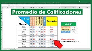 FORMULA para SACAR el PROMEDIO de CALIFICACIONES en Microsoft Excel [upl. by Wendalyn]