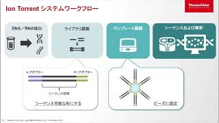 いまさら聞けない 次世代シーケンス Ion Torrentシステムの原理とは？ [upl. by Ailisab]