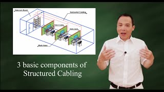 Three basic components of Structured Cabling [upl. by Immanuel817]