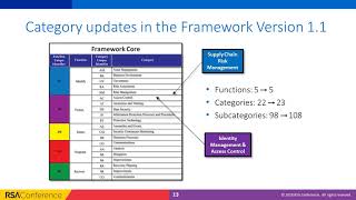 Virtual Session NIST Cybersecurity Framework Explained [upl. by Kam768]