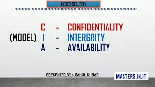 CIA Model  Elements of Security  Confidentiality  Integrity  Availability  Hindi  Detail [upl. by Gabie]