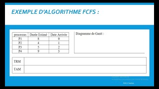 Lalgorithme d’ordonnancement FCFS FIFO 1 [upl. by Bordy]