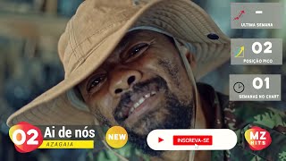 Top 50 Moz Hits músicas moçambicanas Abril 2021 Parte I [upl. by Venezia]