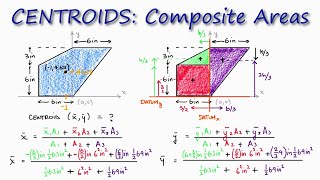 CENTROID of Composite Area in 2 Minutes [upl. by Anavlis]