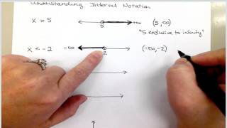 Understanding Interval Notation [upl. by Bickart]