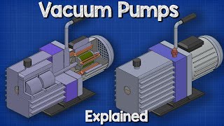 Vacuum Pumps Explained  Basic working principle HVAC [upl. by Bartlet]