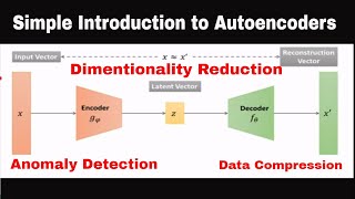 Autoencoder Explained  Deep Neural Networks [upl. by Leoy]