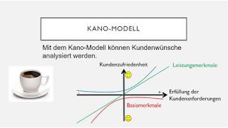 KanoModell [upl. by Einnov]