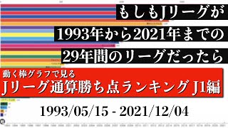 Jリーグ29年間の歴史上 最も多く勝ち点を稼いだチームは？？？総合順位がついに判明【通算勝ち点ランキング J1編】2022年版 Bar chart race [upl. by Pompea]