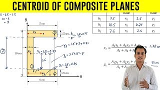 How to find Centroid of an C  Section  Problem 3 [upl. by Brinna]