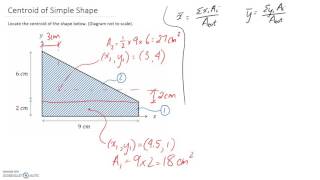 Centroid of Simple Shape [upl. by Hamimej349]