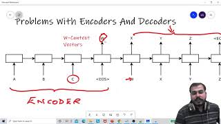 Problems With Encoders And Decoders Indepth Intuition [upl. by Olbap]