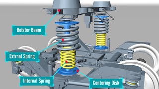 How does LHB bogie secondary suspension system work lhb bogie spring suspension working system [upl. by Leahcimal]