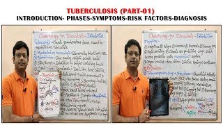 Antitubercular Drugs Part01Cause Symptoms Diagnosis and Treatment of Tuberculosis  Anti TB Drug [upl. by Elehcar893]