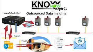 KnowNow  Step 3  Insights [upl. by Dannel]