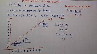 Pendiente de una recta ejercicios resueltos [upl. by Connolly]