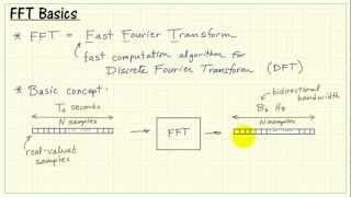 FFT basic concepts [upl. by Rehpatsirhc]