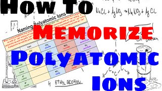 How to Memorize and Name Polyatomic Ions [upl. by Atnauqahs]